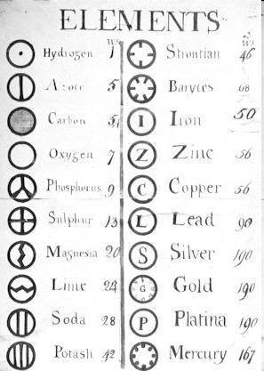 propone símbolos