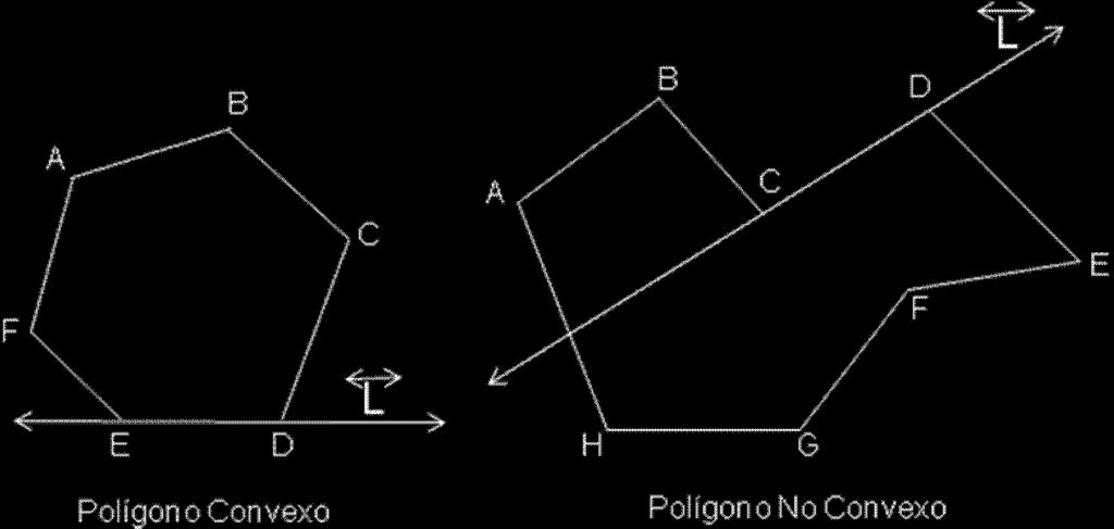 CLASIFICACION DE LOS POLÍGONOS Los polígonos se clasifican según su número de lados.