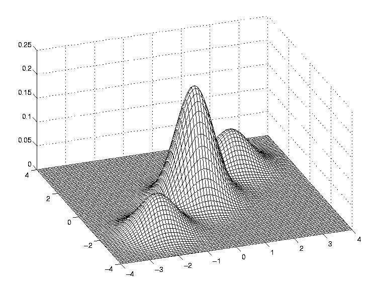 Filtro de partículas Representa la Función de Densidad de Probabilidad por un conjunto