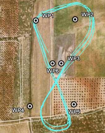 Planificación de trayectorias de UAVs Vuelo de UAV afectado por perturbaciones Objetivo: generar maypoints intermedios para asegurar: Probabilidad de pasar por onas