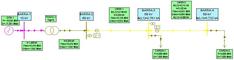 Líneas Nombre: LÍNEA-1, L = 10 km, Nombre: LÍNEA-2, L = 10 km, R(1) = 0,1 Ω, R(1) = 0,1 Ω, Ω X(1) = 0,5 Ω X(1) = 0,3 Cargas Nombre: CARGA-1, P = 9 MW Q = 7,5 Mvar Nombre: CARGA-2, P = 9 MW Q = 7,5