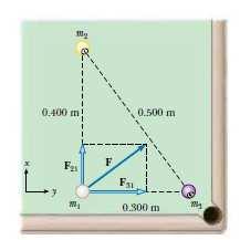 Calcule la fueza gavitacional sobe m 1 debida a las otas bolas. F x = 6.