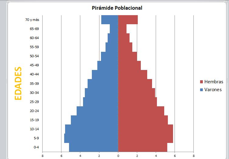 Guía para hacer una Hacer Pirámide Poblacional en Excel 2010 A través de la presente guía le quiero mostrar Cómo Hacer una Pirámide Poblacional, la Pirámide Poblacional o Pirámide Demográfica es una
