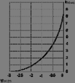 El transistor de Efecto de Campo Al variar VDS varia ID permaneciendo constante VGS. Zona lineal: al aumentar VDS aumenta ID.