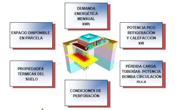 Edificación: Geotermia Superficial Sistemas de captación Redes de captación horizontal.