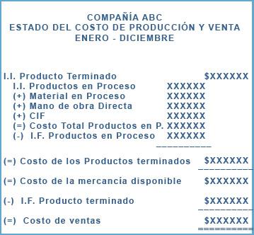 8. Informes de costos En la regulación contable colombiana, se encuentra contemplado un estado financiero de propósito especial denominado ESTADO DEL COSTO DE PRODUCCIÓN Y VENTA este es el principal