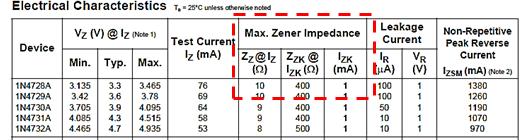 8 Figura 13 Figura 14 Regulador con Diodo Zener El circuito regulador con diodo Zener mostrado en la Figura 15 produce una tensión relativamente constante sobre la carga RL.