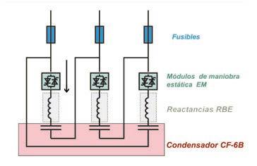 e 3 Esquema de conexionado de una batería de condensadores Consideraciones yy Se necesita la previsión de los siguientes equipos auxiliares: Imprescindibles Transformadores de corriente de barra