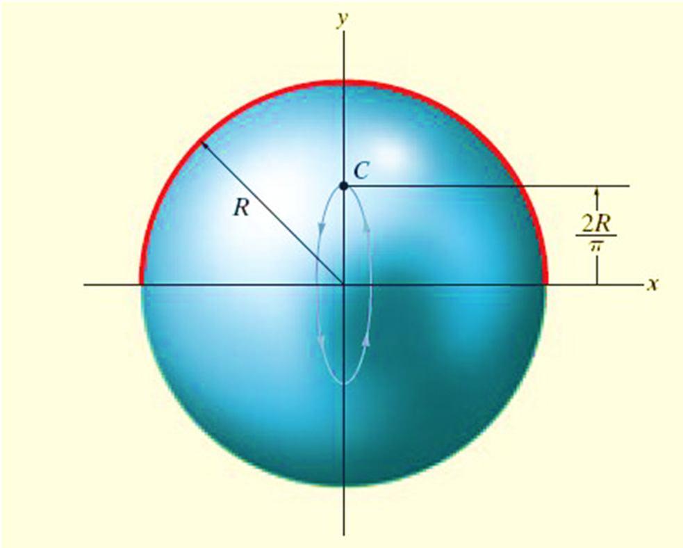 Ejemplo 1 El volumen de una esfera es generado al