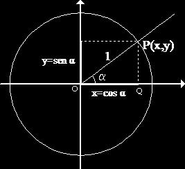 En este triángulo, usando las definiciones se tiene que: Es decir, puedo definir el coseno del ángulo, como la proyección del punto P(x,y) sobre el