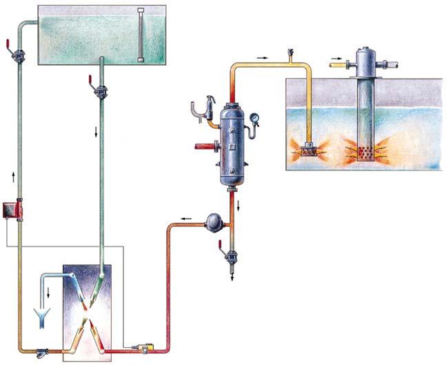 Recuperación calor en la purga de sales Se puede recuperar hasta el 80% del calor de la purga de sales El sistema de recuperación estaría compuesto de un tanque de