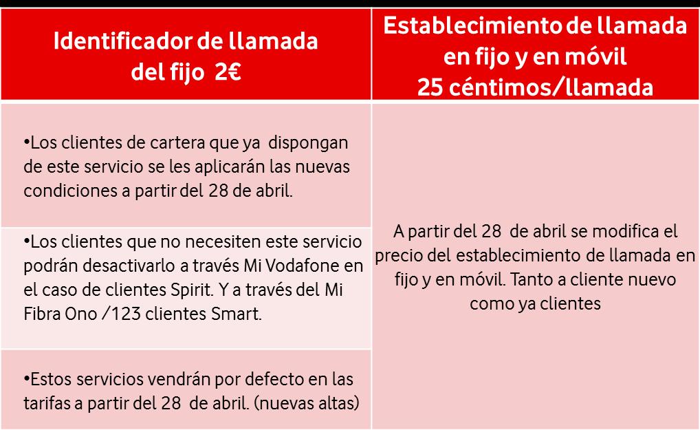 A partir del 28 de abril también cambian las condiciones de los siguientes servicios : Vodafone