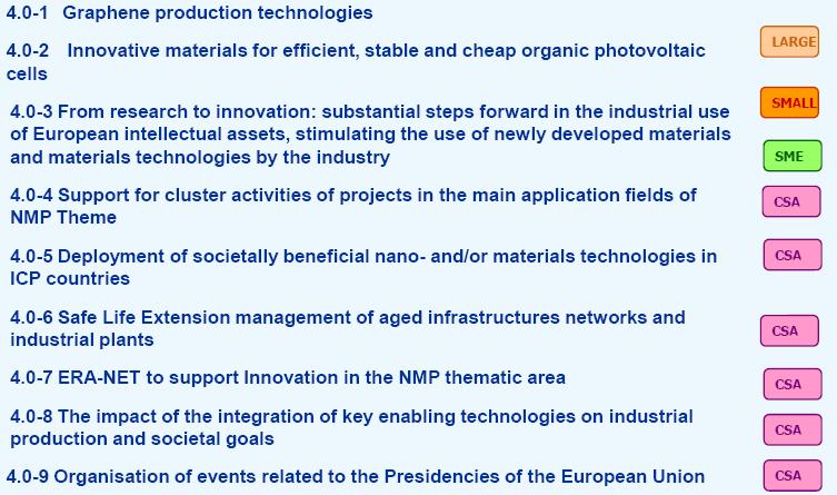 4.NMP (Nanotecnologías, Materiales y Prod.