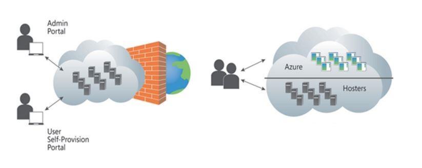 Nube Empresarial Nube (Cloud Computing): 2 Modelos de Implementación Nube
