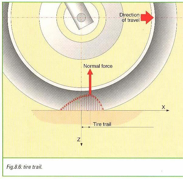 Cuando se estudia el rozamiento en giro normalmente se considera un único punto de contacto entre la rueda y el suelo y como mucho se considera en 2D diciendo que las ruedas más estrechas tienen