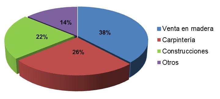 IV. ANÁLISIS E INTERPRETACIÓN DE DATOS Y RESULTADOS Se han realizado 159 encuestas, 55 en el anexo Puma Hermana, 43 en Ocol y 61 en San José (figura 1). Figura 1.