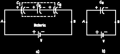 La carga no puede pasar entre las placas del capacitor; en consecuencia, toda la carga contenida dentro del paralelogramo punteado, Fig. 3.3., es carga inducida.