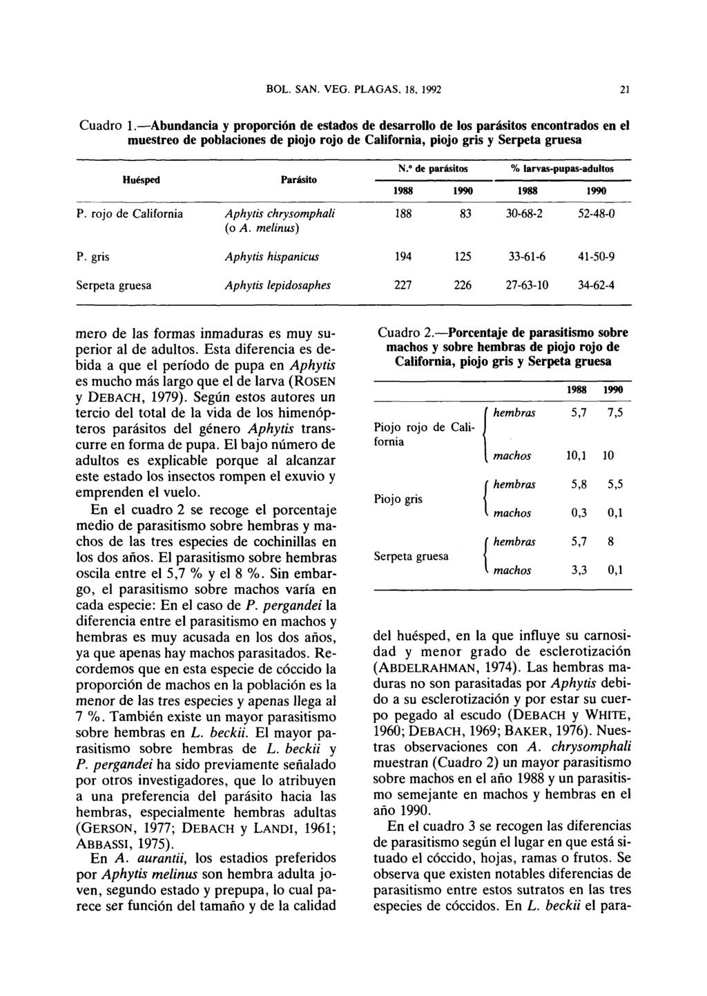 Cuadro 1. Abundancia y proporción de estados de desarrollo de los parásitos encontrados en el muestreo de poblaciones de piojo rojo de California, piojo gris y Serpeta gruesa Huésped Parásito N.