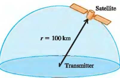 El vector de Poynting promediado en un ciclo es: <S >= 1 2µ 0 Re(E 0 B 0)= 1 2µ 0 c E 0 2 Figura 5. Una estación de radio radía una onda sinuodal con potencia promedio de 50 kw.
