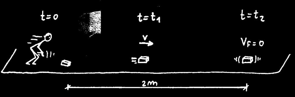 ASIMOV - 100 - TRABAJO Y ENERGIA El carrito en su movimiento acelerado recorre una distancia d. El trabajo realizado por F vale L = F. d. Pero como por da ley de Newton F = m.
