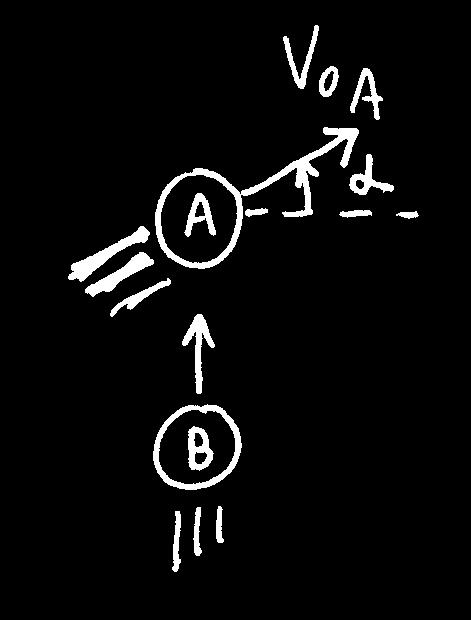 ASIMOV - 198 - CHOQUE ELÁSTICO Entonces, del triángulo: tg α = 8,33 / 3,33 Tg α =,5 α = 68 VALOR DEL ANGULO Conclusión: Después del choque el auto y el camión siguen moviéndose juntos con una