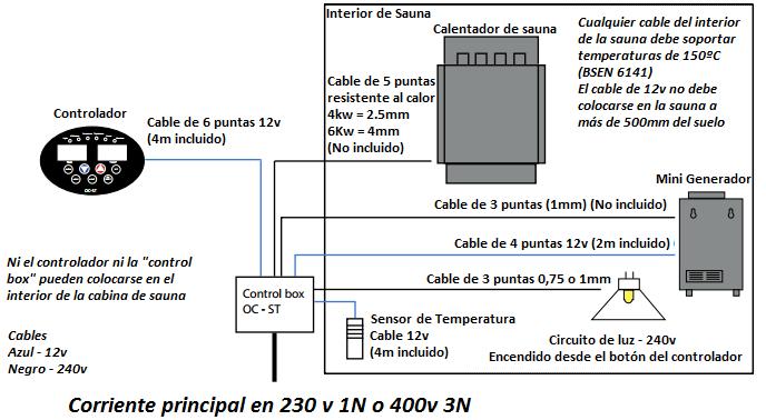 4. Vista General Las conexiones eléctricas del generador y el controlador debe