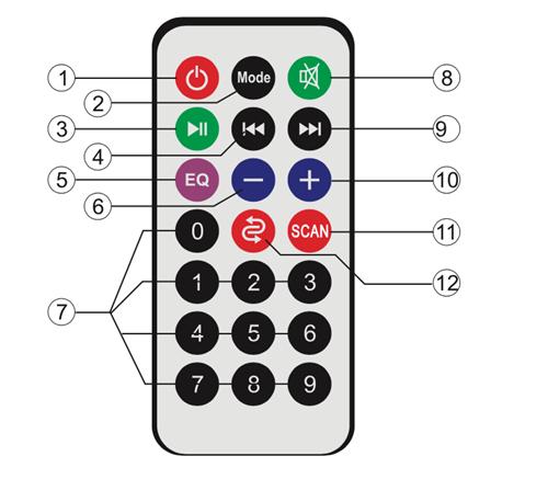 TROLLEY SPEAKER REMOTE FUNCTIONS 1. Standby key 2. Mode key - To select input signal source. 3. MP3 play/pause key 4. Previous key 5. EQ mode key 6. Volume descrease key 7. Tracks select key 8.