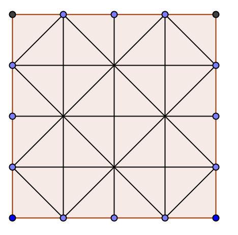 Primer Nivel Problema 1- Los lados de un cuadrado de área 4cm se han dividido en cuatro partes iguales. Halla el área del cuadrado sombreado.