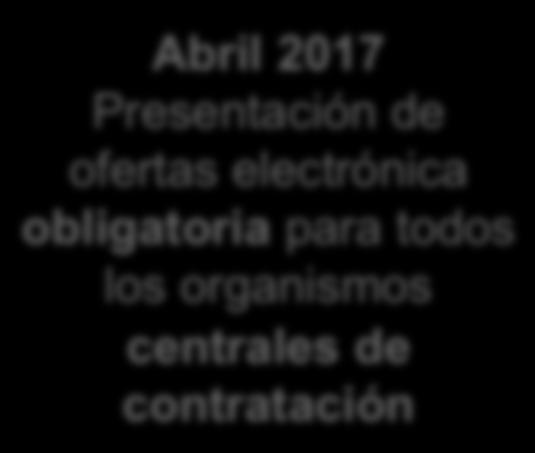 Obligatoriedad de notificaciones electrónica y acceso electrónico a los pliegos Abril 2017