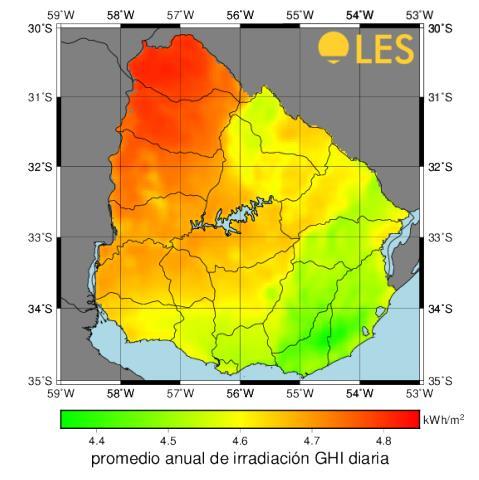 Estimación del recurso solar mediante imágenes satelitales, Rodrigo