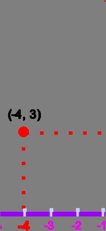 Tller de Mtemátis IIII -4-3 - -3, -, 3-0 - - -3-4 Dos prejs ordends son idéntis solmente si d uno de los elementos que l omponen son etmentee igules.