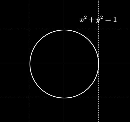 forma implícita, es decir, mediante una ecuación del tipo F(x, y) = 0 Donde y puede despejarse, al menos localmente, en función de x.