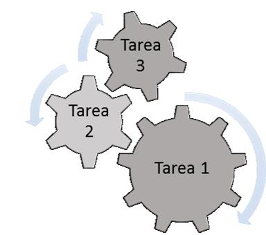 Componentes de la Tabla N 12 Definición operacional Homogeniza la ejecución de la actividad, determina su