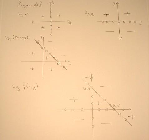 Microeconomía Avanzada I Apéndices Matemáticos - Tania Larrainci T De los candidatos, vemos pto (8,0) es un punto silla, por lo que no será no máximo ni minimo.