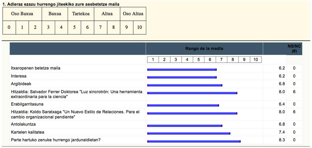 El cuestionario fue diseñado en la plataforma MoodleTIC (ver Anexo).