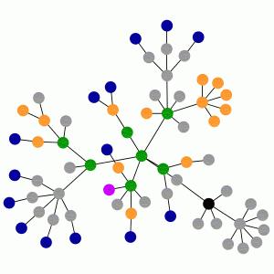 Teoría de grafos y redes sociales Teoría de grafos Redes sociales Sistemas =