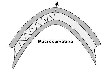 Macropliegue Parámetros de una fibra óptica: Cuando se origina un gran pliegue de la fibra óptica durante la instalación,
