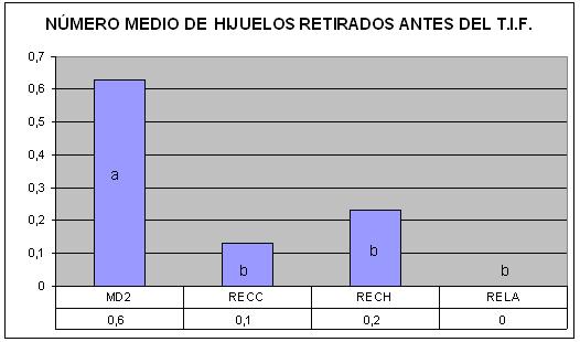 Introducción, evaluación y seguimiento del cv. MD2 en. Canarias Resultados ensayos realizados. Buenavista. Tenerife.