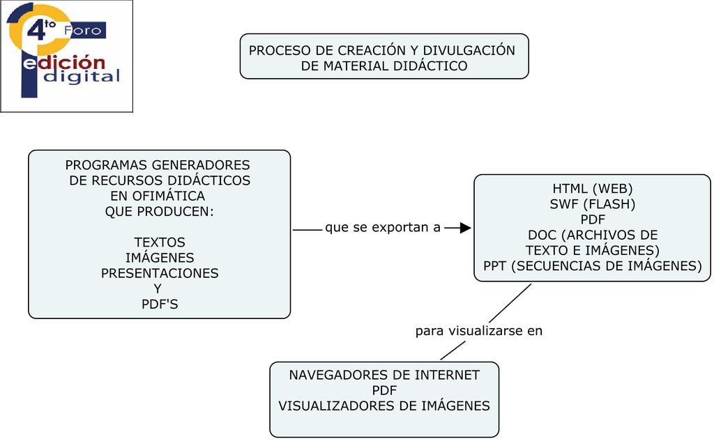 DISEÑO BÁSICO DE PUBLICACIONES DIGITALES CON FINES EDUCATIVOS (CONTEXTO, FORMA Y FINALIDAD) http://www.revista.unam.mx/vol.9/num10/art84/int84.