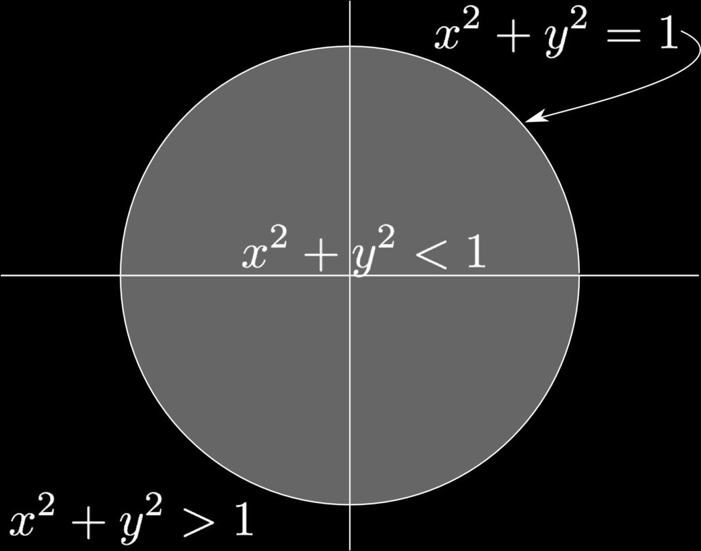Si los conjuntos admiten una representación gráfica en la recta real (caso n = 1) o en el plano (caso n = 2), esta definición puede servirnos para identificar de forma clara la frontera de un