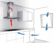 Con la recirculación, en cambio, el aire es aspirado por el ventilador y devuelto de nuevo al interior de la cocina, evitando la pérdida de calefacción en invierno y de aire acondicionado en verano.