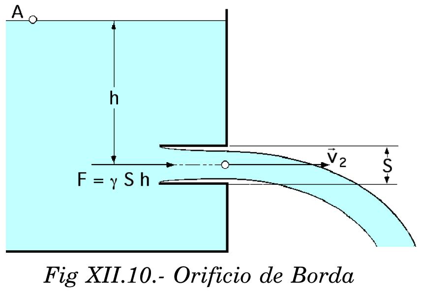 el coeficiente de contracción de la vena µ. Orificios en tuberías, diafragmas.- Un diafragma es un orificio en una tubería, afilado, tal como se muestra en la Fig XII.