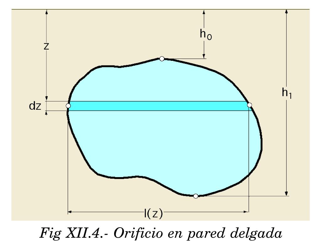 5: Q µ g 1 b z dz µ b g 0 1 z 0 + d 1 (z 0 + d ) z 0 (1 + 0 z 0 - d 0 (z 0 - d ) z 0 (1 - ( 1-0 ) d z 0 ) z 0 (1 + d z 0 ) z 0 (1-1 1 d z 0 + d z 0 + d ( ) +... ) z 0 d ( ) -.