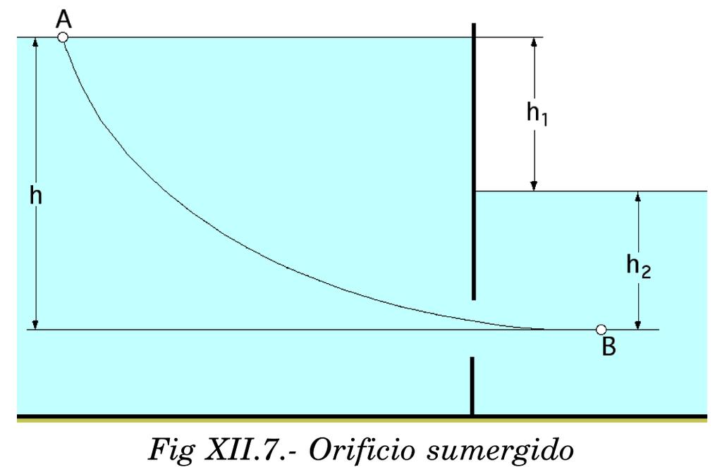 integrando y resolviendo como en el caso anterior, se obtiene: Q µ {1-1 r - 5 