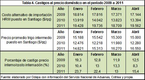 Mercado de trigo temporada 2010/11 El incremento del precio de compra por parte de Cotrisa en la tercera semana de enero impulsó en cierta medida a algunos poderes compradores para levantar el