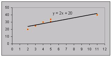 Capitulo 2: Modelo de Regresión Lineal Con esta ecuación en mano, el gerente de I+D de esta compañía puede predecir el promedio en ganancias futuras anuales a partir de la cantidad presupuestada de