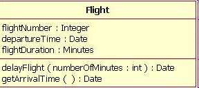 Ejemplo La siguiente figura muestra un vuelo de una aerolínea modelado como una clase UML.