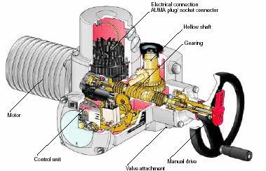 Motorización Auma Norm SA para válvulas de compuerta FICHA V47B 40 24700 2.