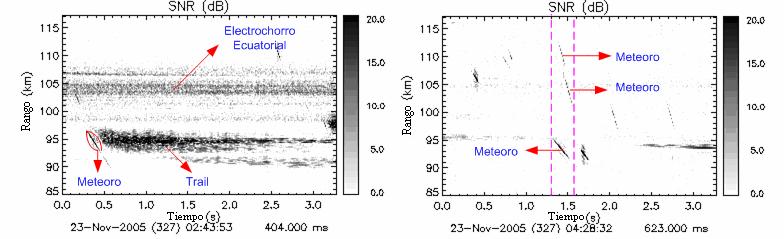 Descripción de la técnica para caracterización de ecos de meteoros Etapa de Post-Procesamiento Selección manual de meteoros El gráfico de la izquierda muestra un