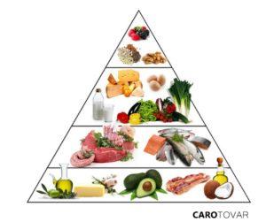 A quiénes recomiendo esta dieta A personas que se encuentran con obesidad, sobrepeso o necesiten (por A, B, C motivo) bajar de peso, para
